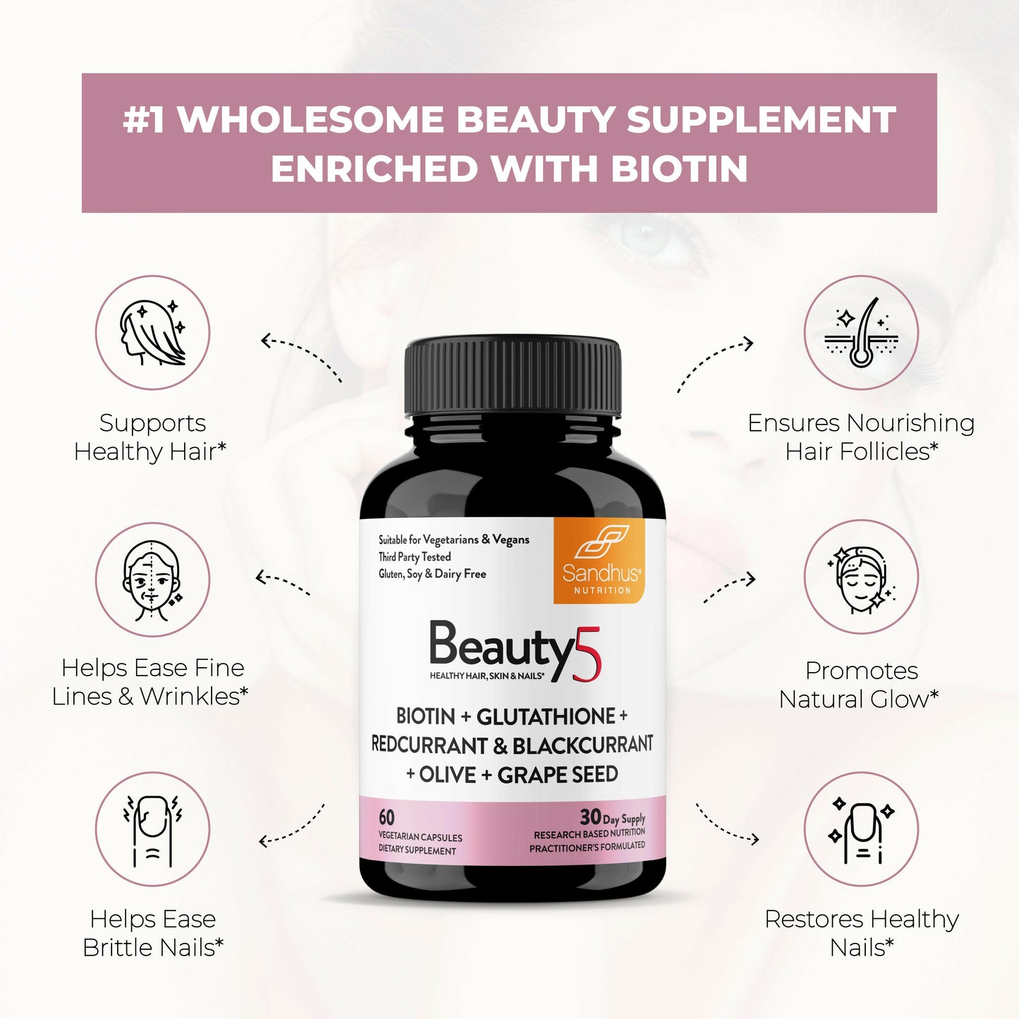 Sandhu’s Beauty5 supplement with biotin and antioxidants shown with icons highlighting support for hair, skin, and nails.
