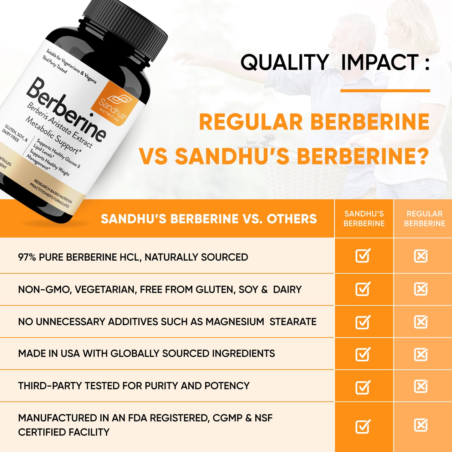 Berberine HCl
