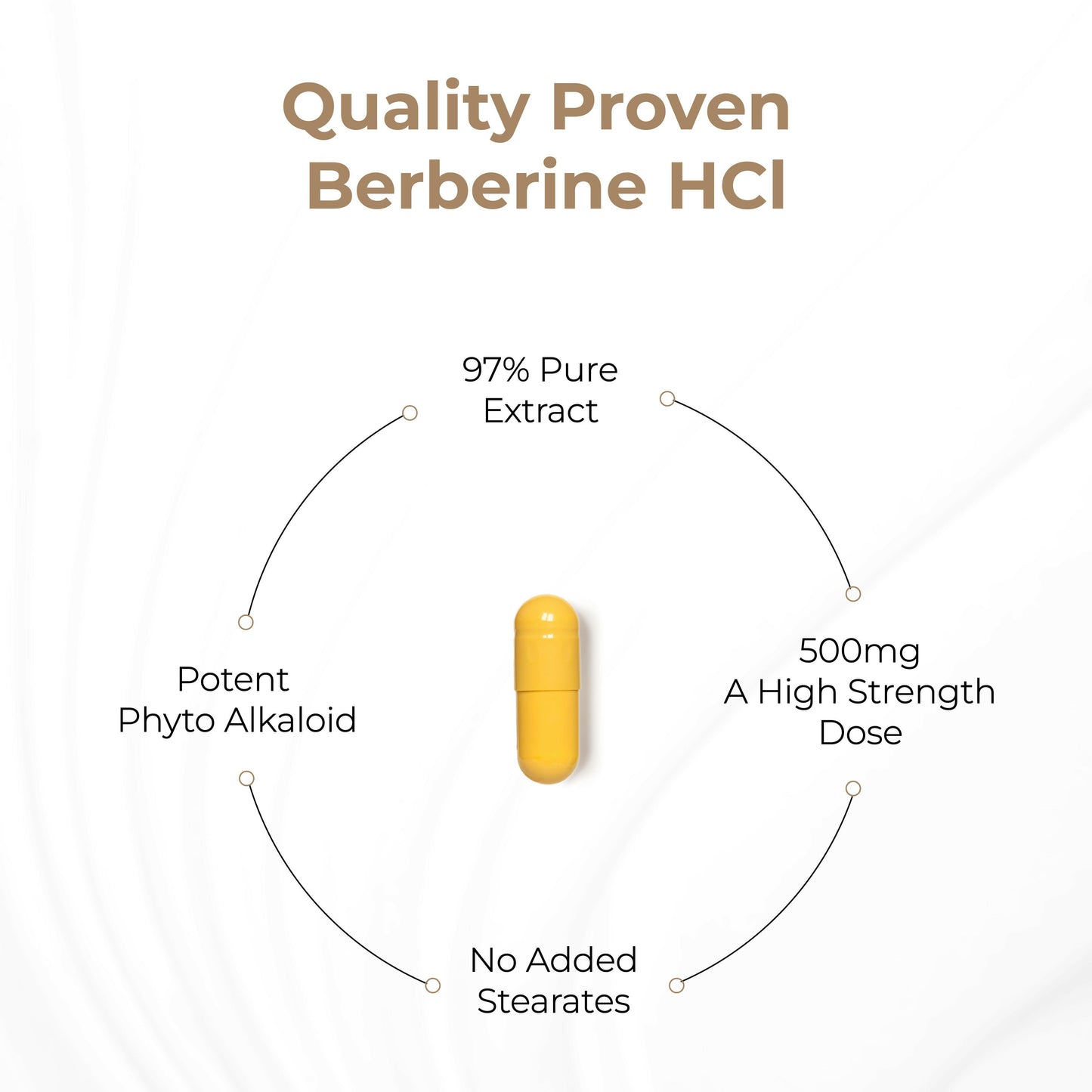 Yellow capsule with text highlighting quality, purity, and benefits on a white background