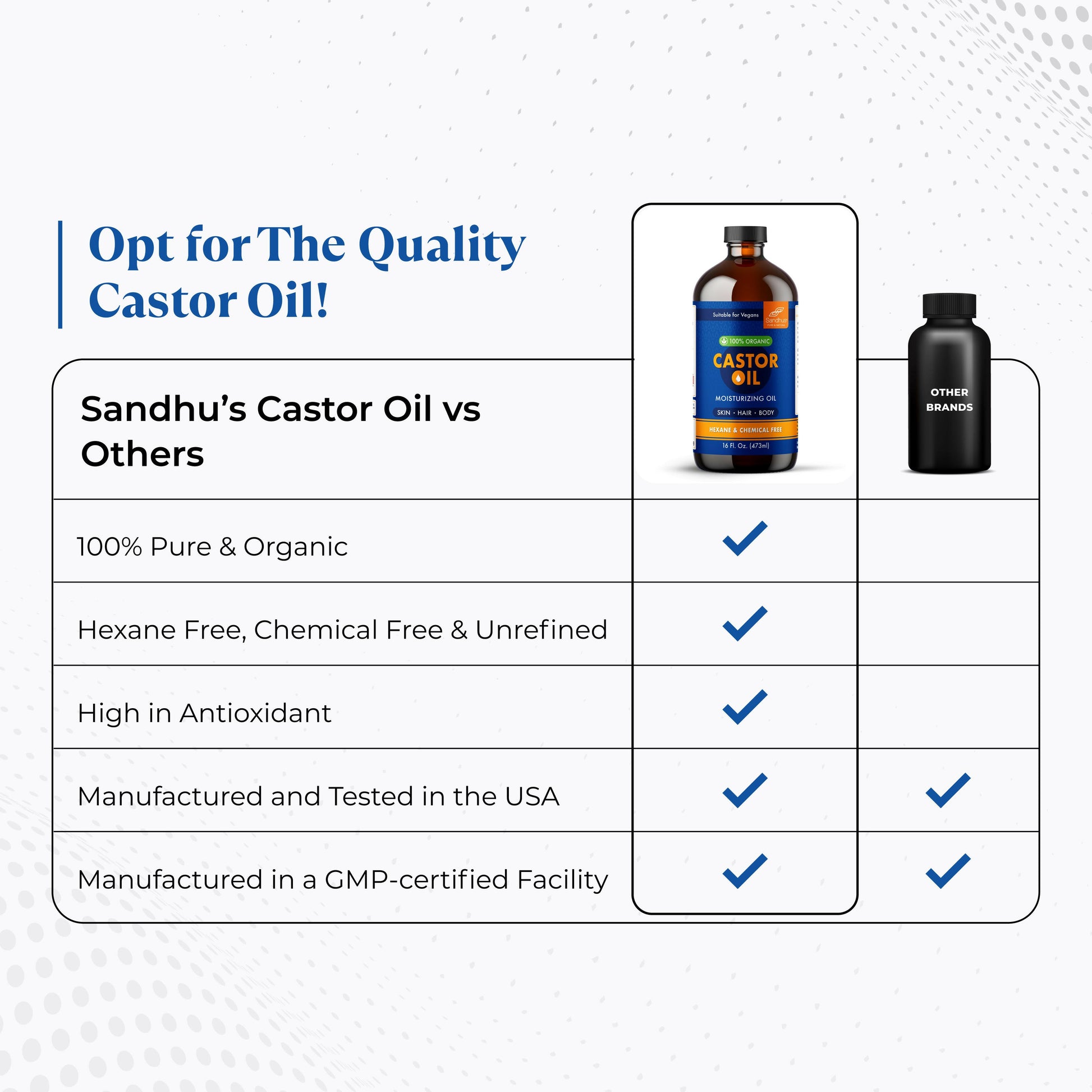 Comparison chart showing Sandhu’s Organic Castor Oil as pure, hexane-free, antioxidant-rich, and GMP certified versus other brands.