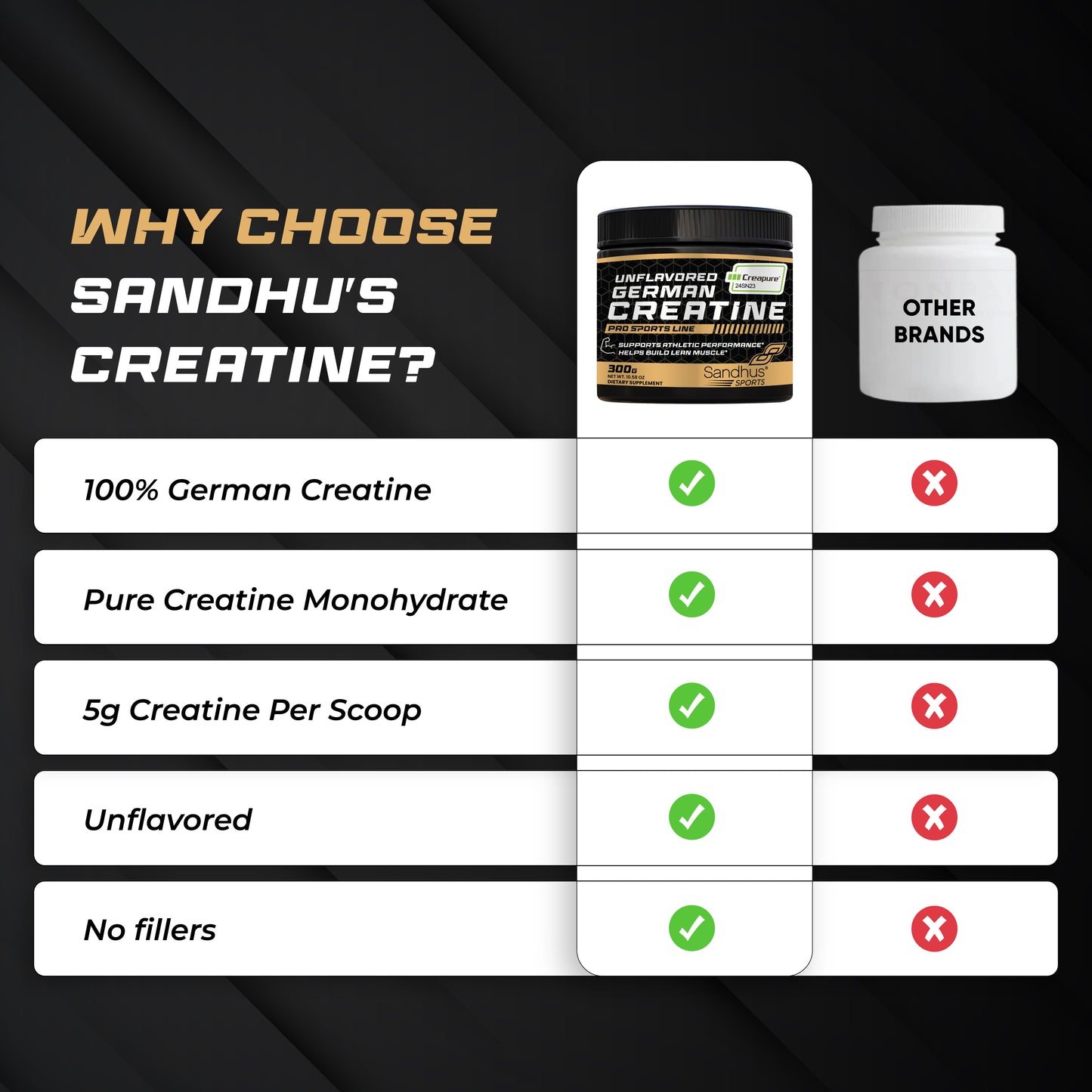 Comparison chart highlights reasons to choose sandhus german creatine this brand over other.