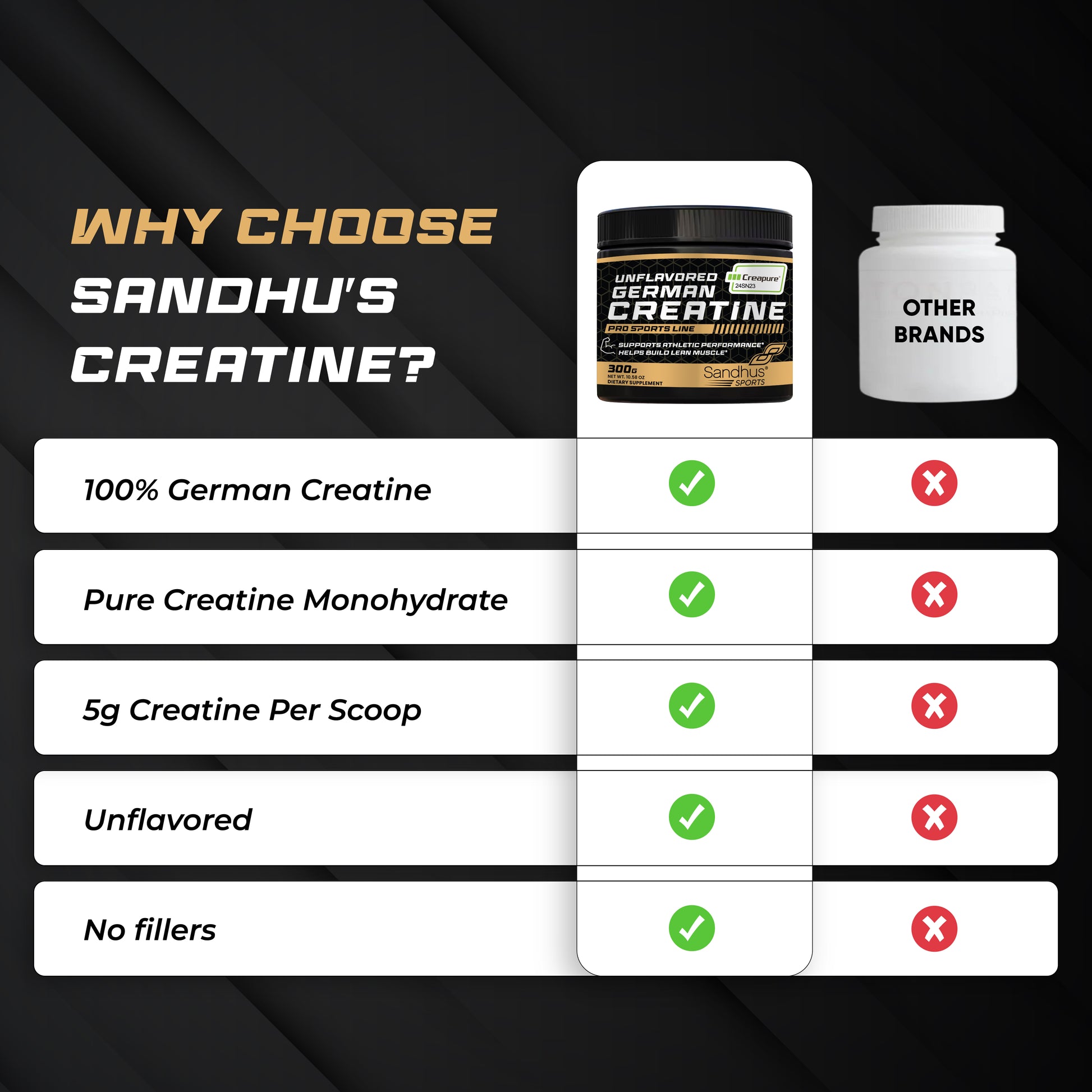 Comparison chart highlights reasons to choose sandhus german creatine this brand over other.