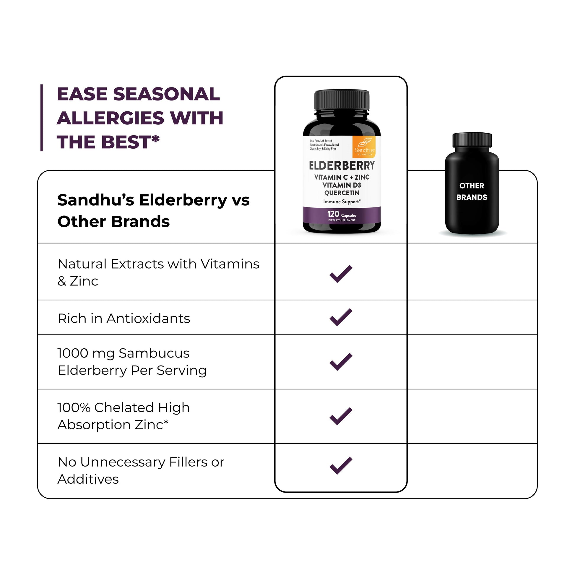 Comparison chart of Sandhu's Elderberry supplement with other brands on a white background.