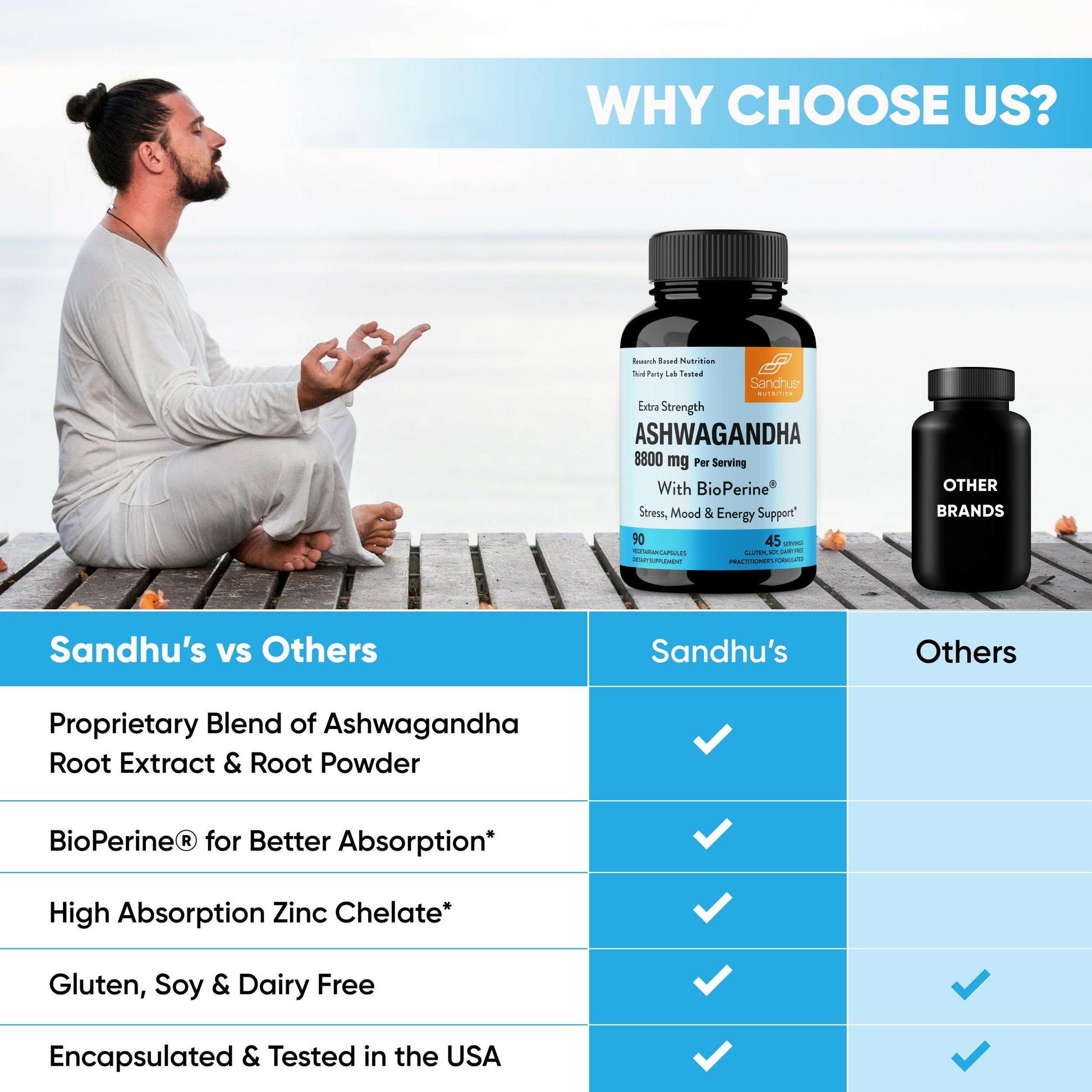 Man meditating outdoors beside Sandhu’s Ashwagandha bottle; comparison chart shows benefits over other brands.