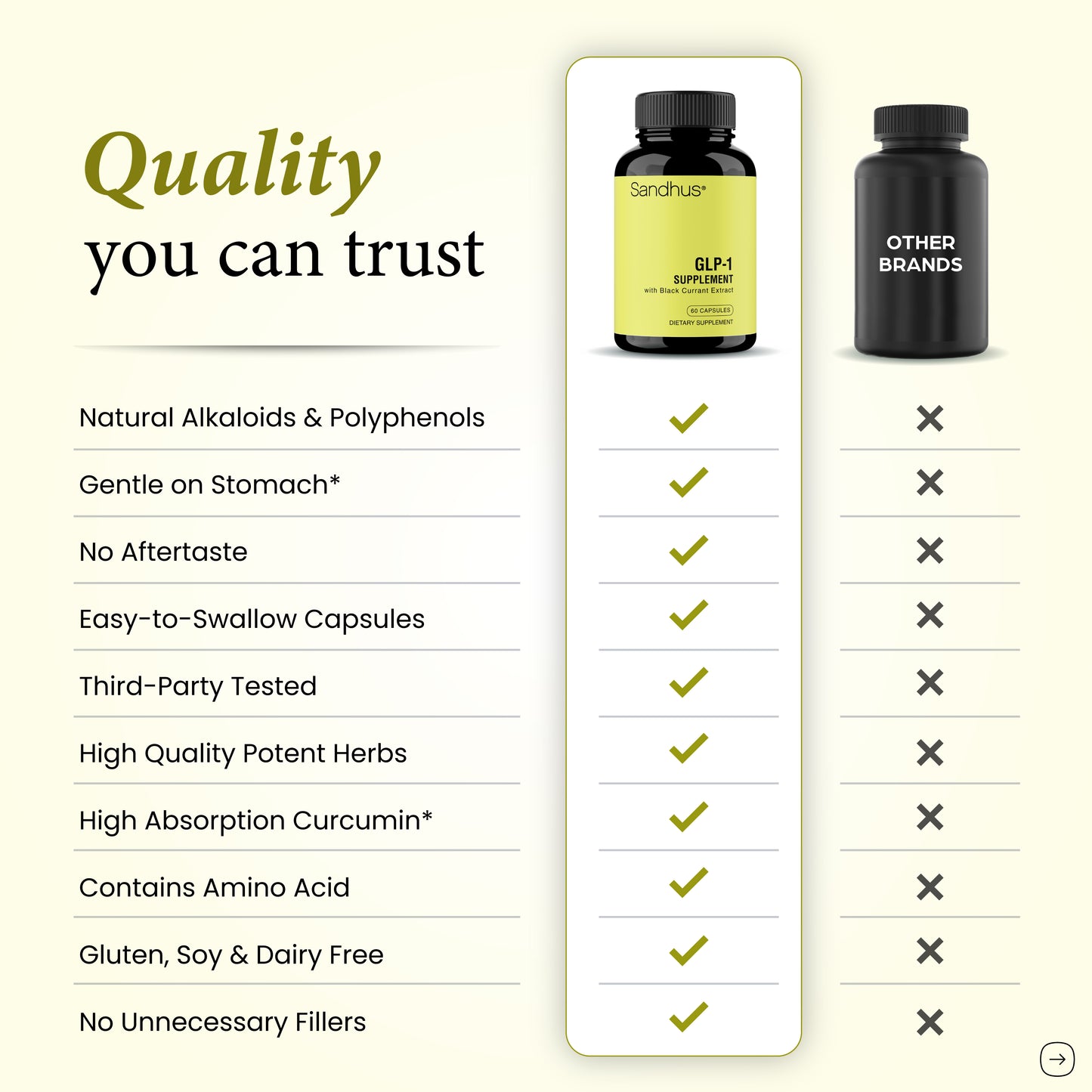 GLP-1 Supplement Capsules - 60 Ct