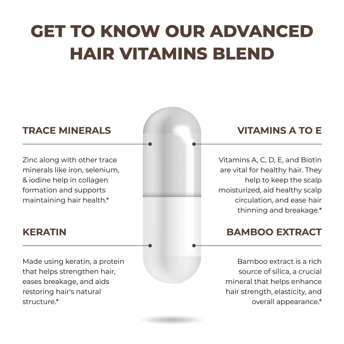 Sandhu’s Hair Vitamins capsule illustration with key ingredients including trace minerals, keratin, bamboo extract, and vitamins A–E.