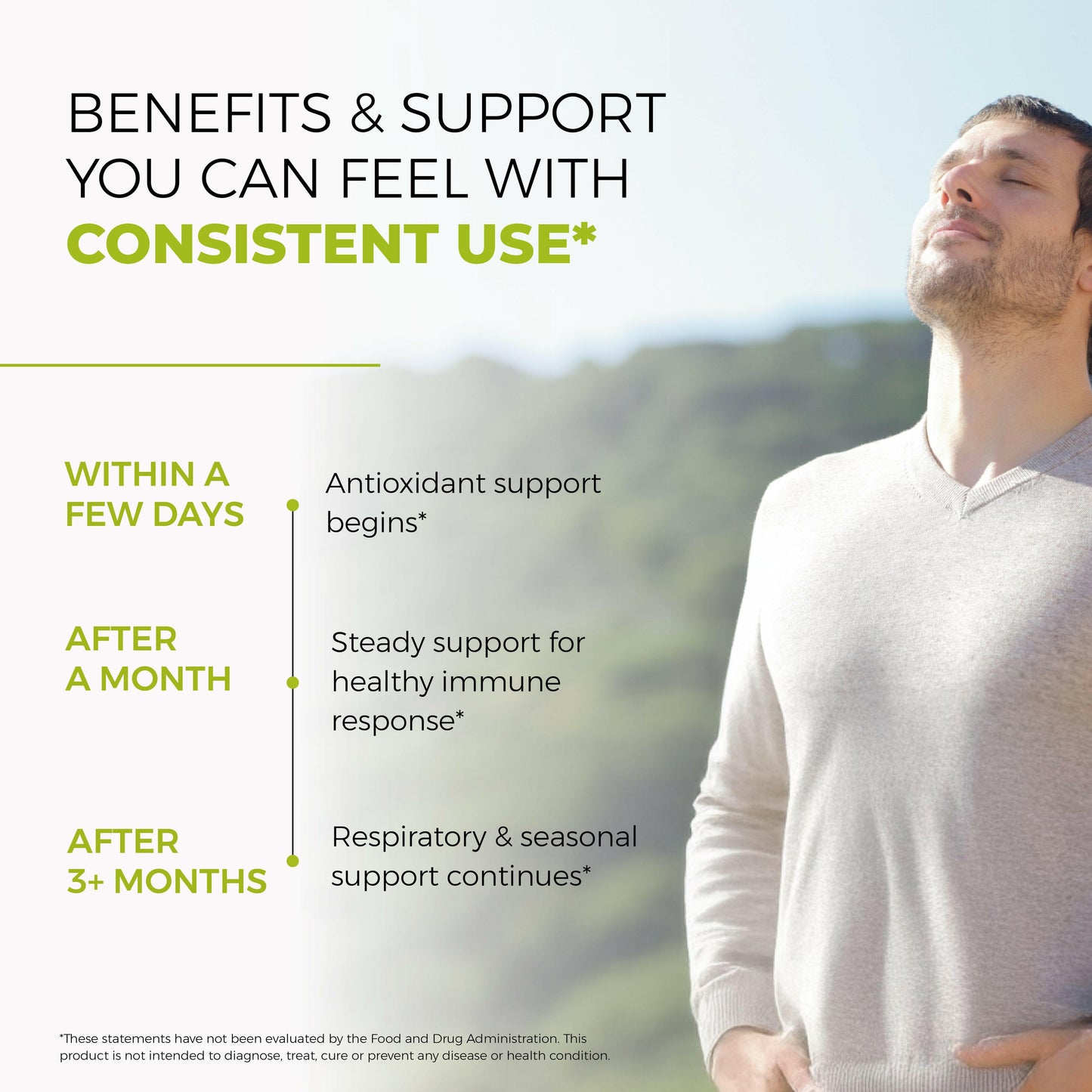 Man outdoors with infographic on potential wellness benefits of consistent supplement use, FDA disclaimer shown.