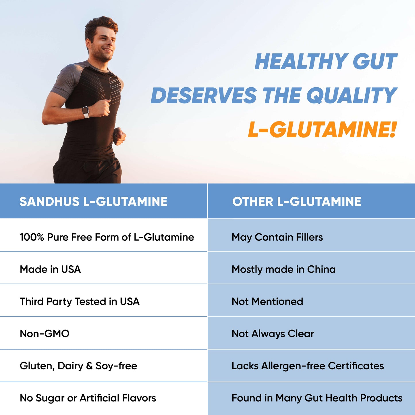 Comparison chart showing Sandhus L-Glutamine vs other L-Glutamine, highlighting purity, sourcing, and allergen-free features