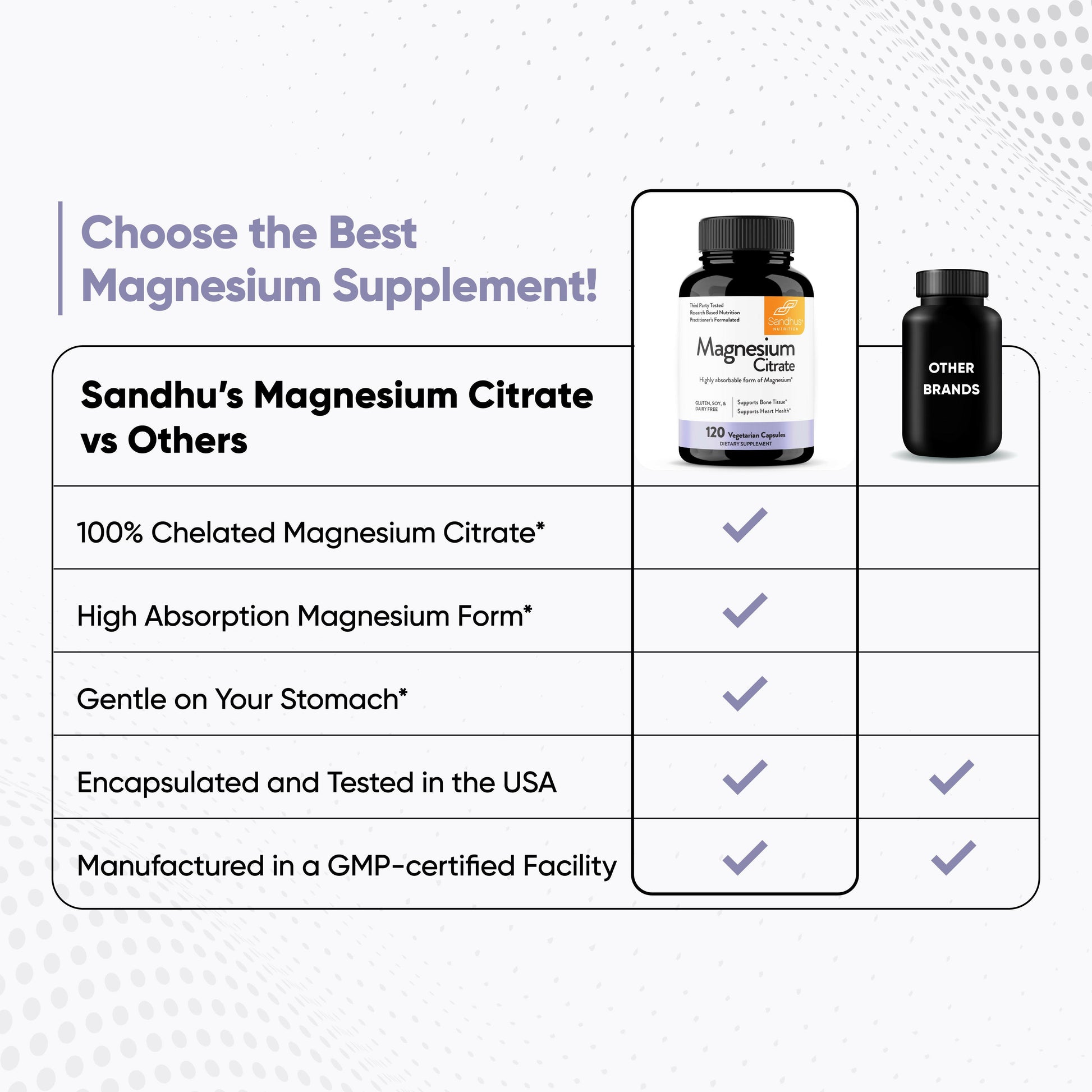 Comparison chart showing Sandhu’s Magnesium Citrate supplement vs other brands with focus on quality and absorption.