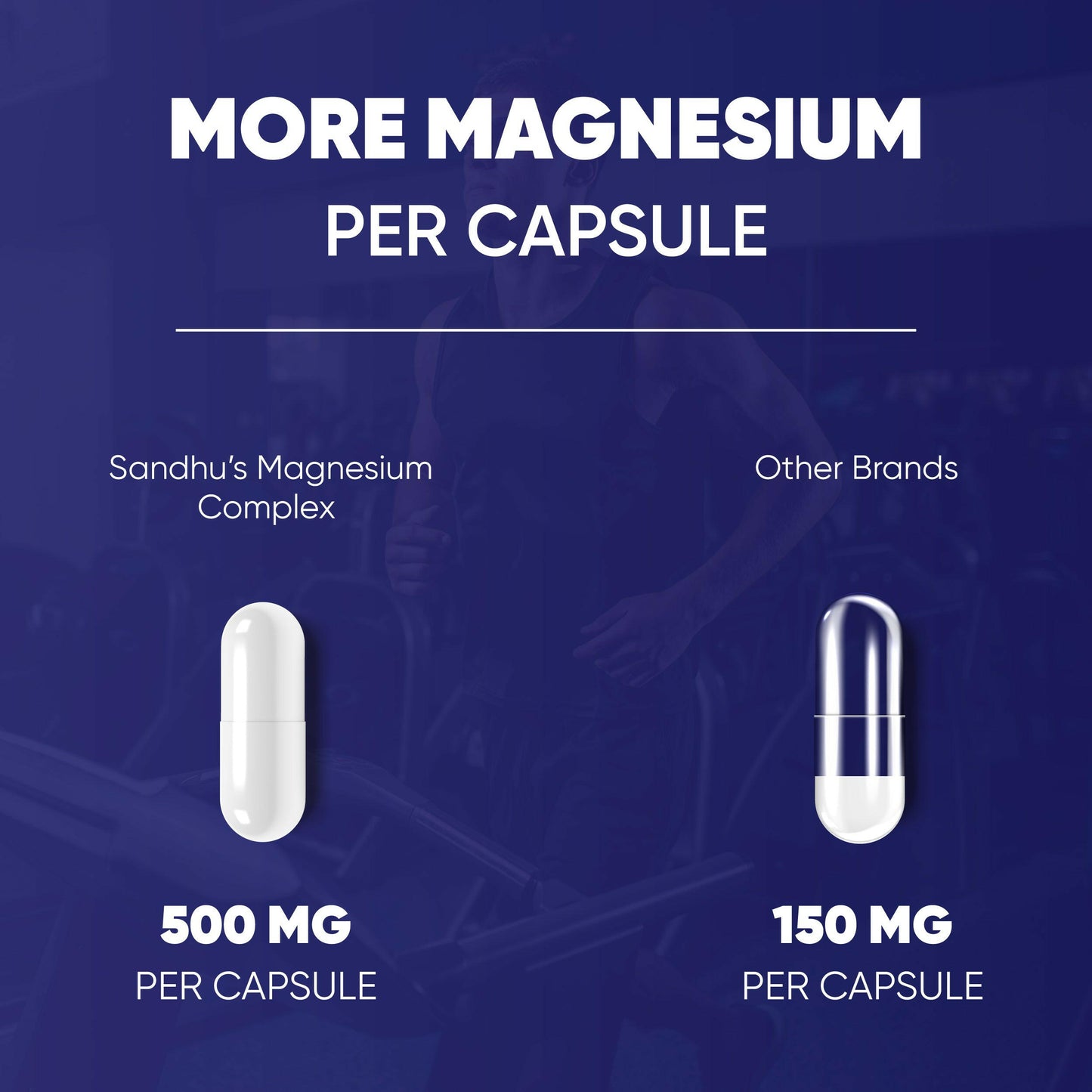 Comparison of magnesium content between Sandhu's Magnesium Complex and other brands on a blue background.