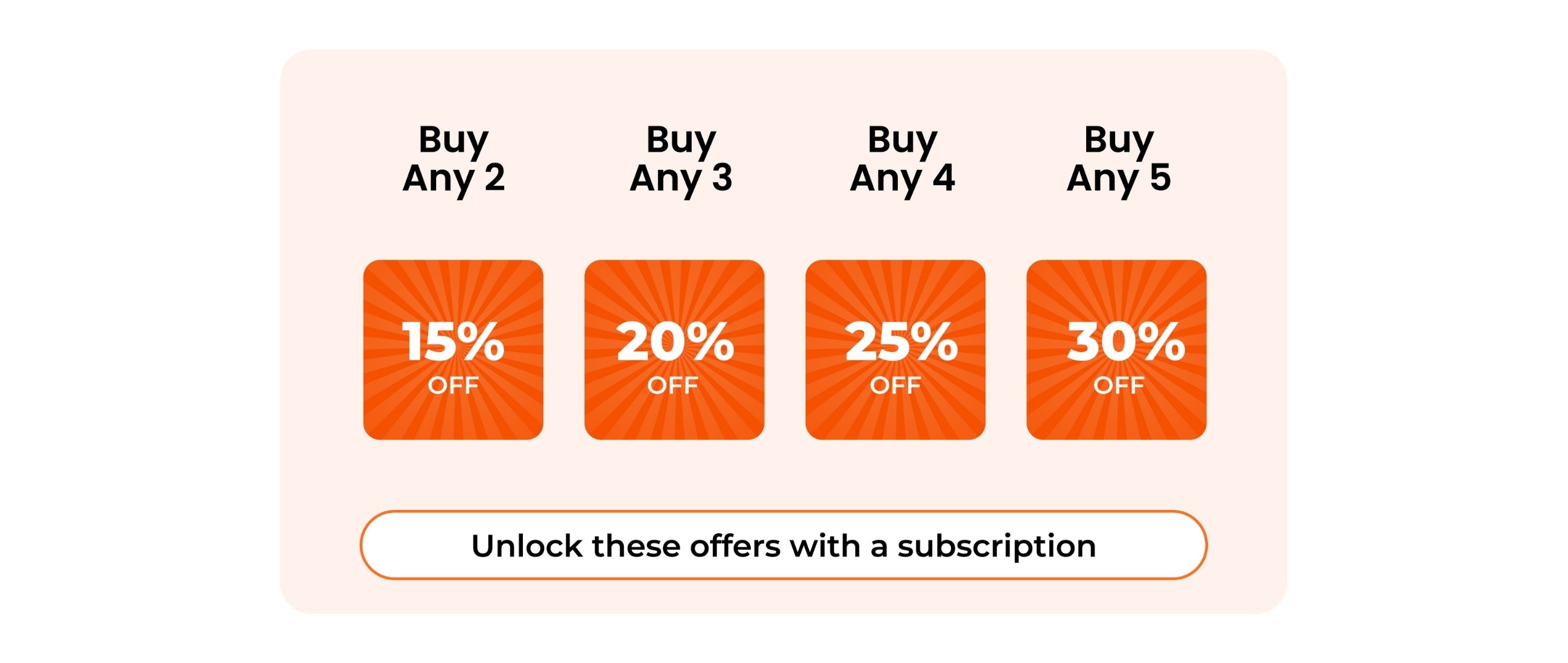 Subscription offer graphic showing discounts: Buy any 2 get 15% off, buy any 3 get 20% off, buy any 4 get 25% off, buy any 5 get 30% off with a subscription banner.