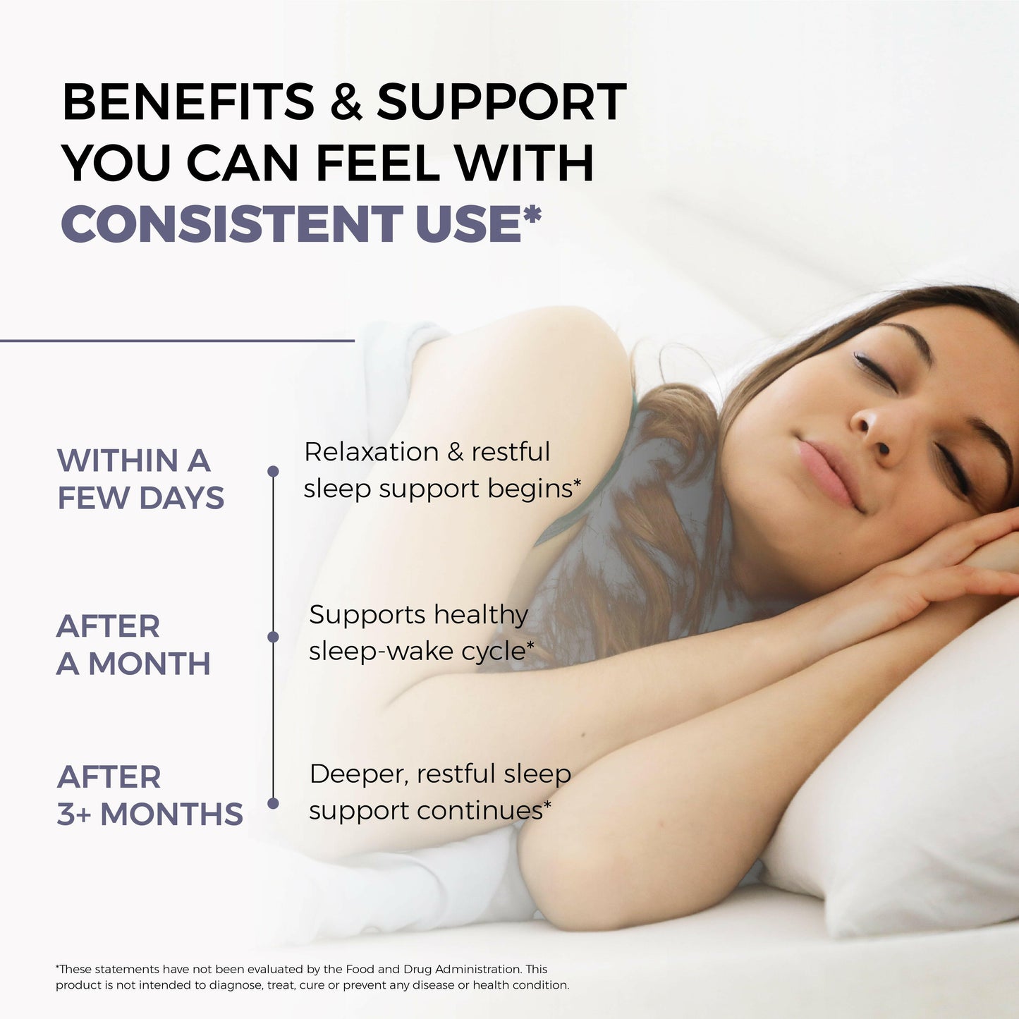 Peaceful woman sleeping with text about consistent use of Sleep supplement supporting rest, sleep cycle, and relaxation.