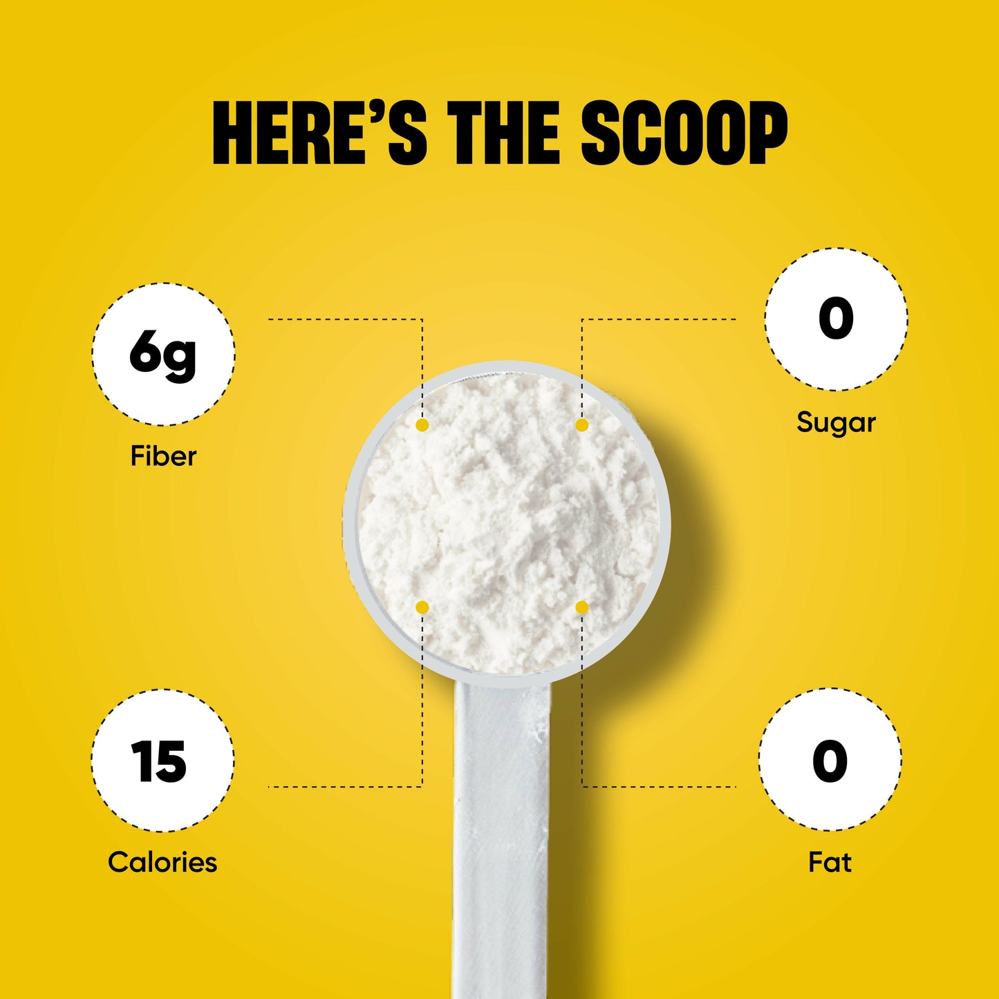 Image with a scoop of powder on a yellow background, highlighting nutrition: 6g fiber, 15 calories, 0 sugar, and 0 fat