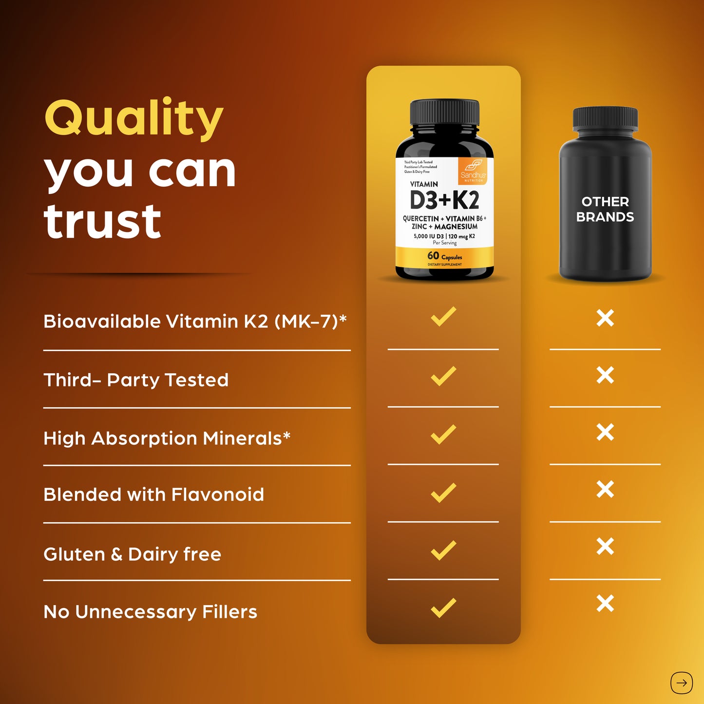 Vitamin D3 & K2 Capsules - 60 Ct