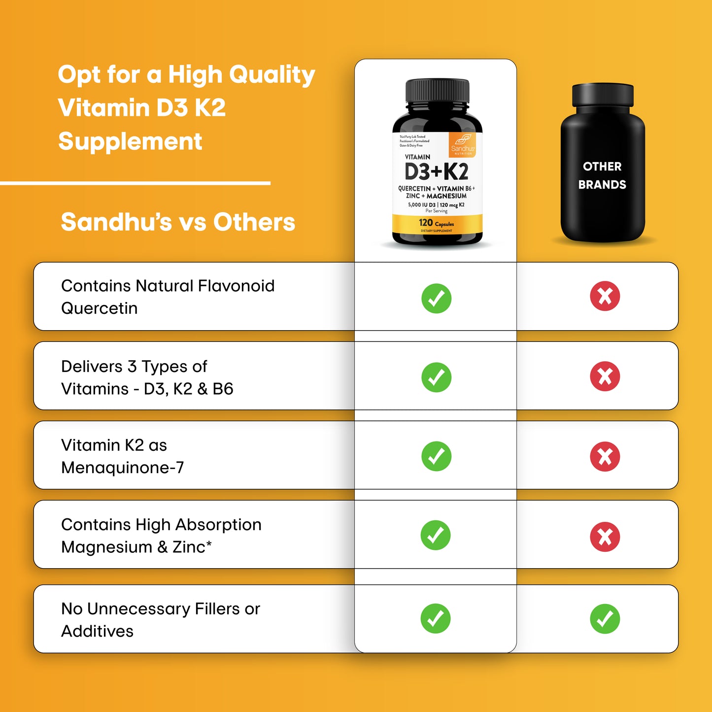 Comparison chart shows Sandhu’s Vitamin D3 K2 with quercetin and minerals versus other supplement brands
