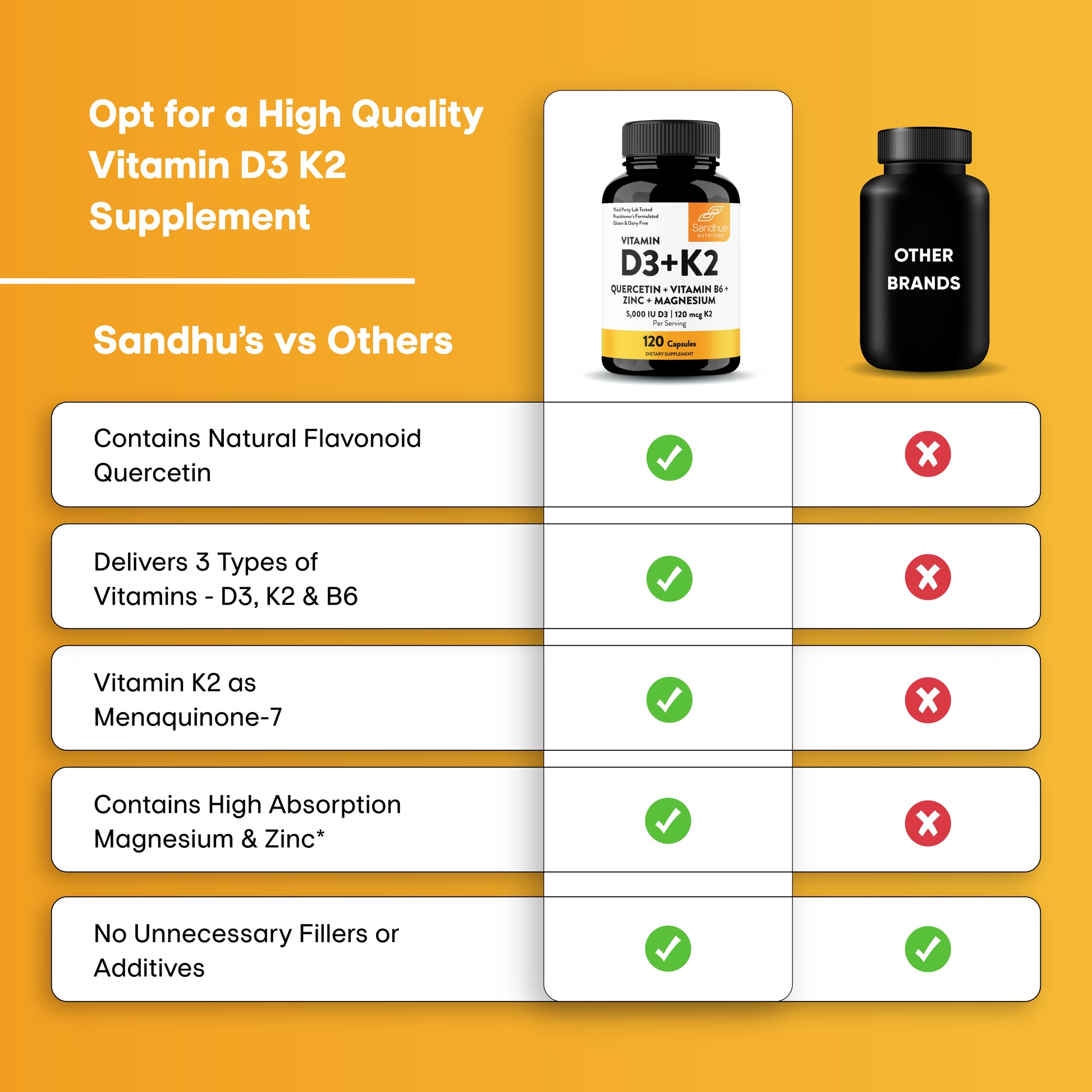Comparison chart shows Sandhu’s Vitamin D3 K2 with quercetin and minerals versus other supplement brands