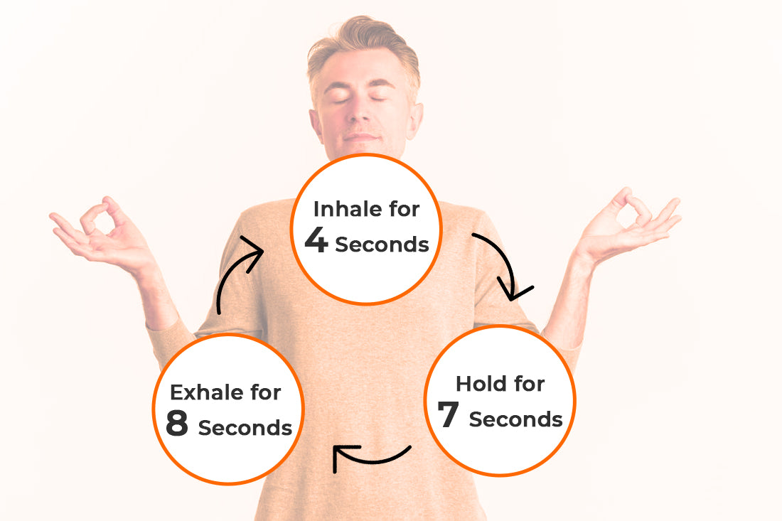 Unlocking the Benefits of 4-7-8 Breathing and How It Works