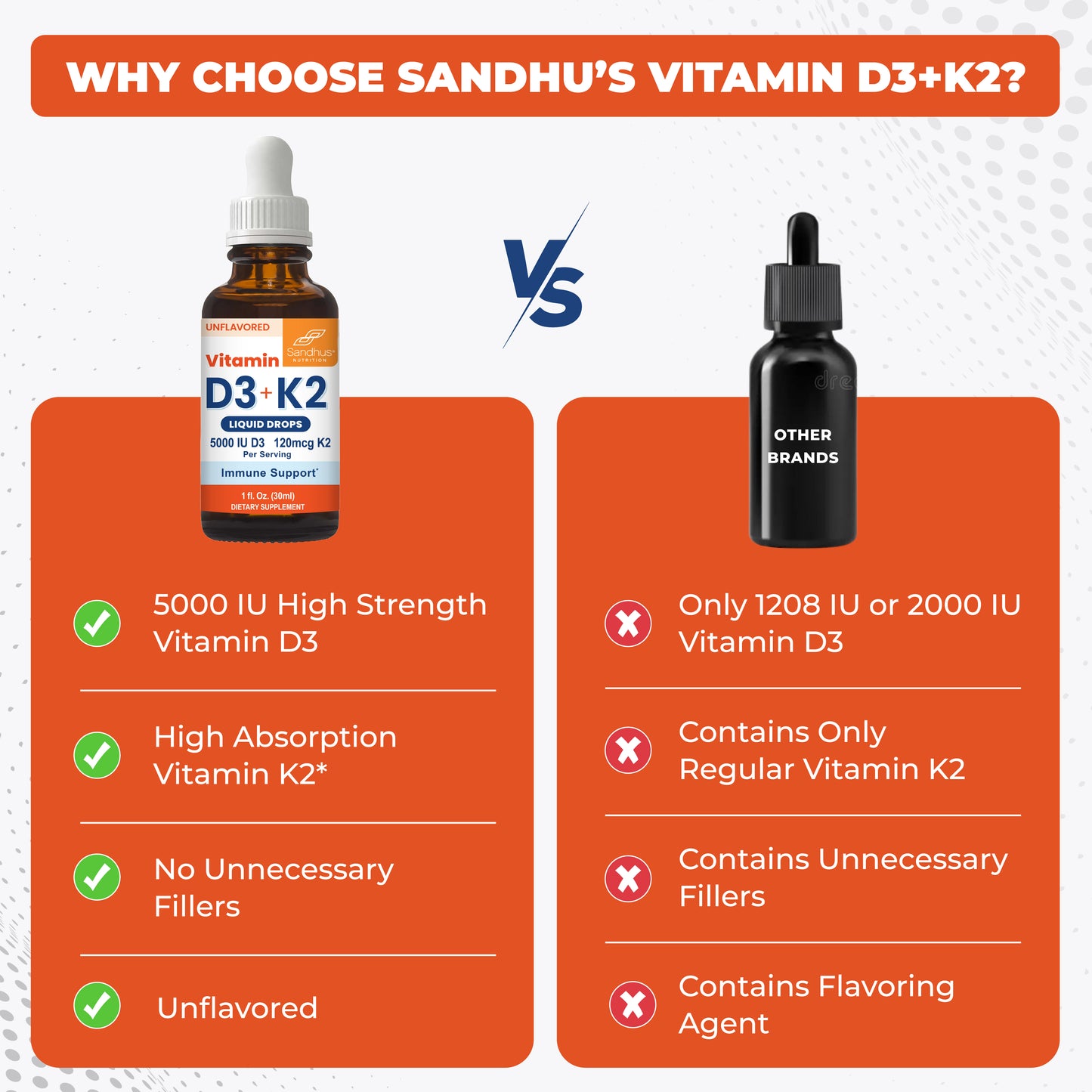 Vitamin D3+K2 (Pack of 2) Liquid Drops