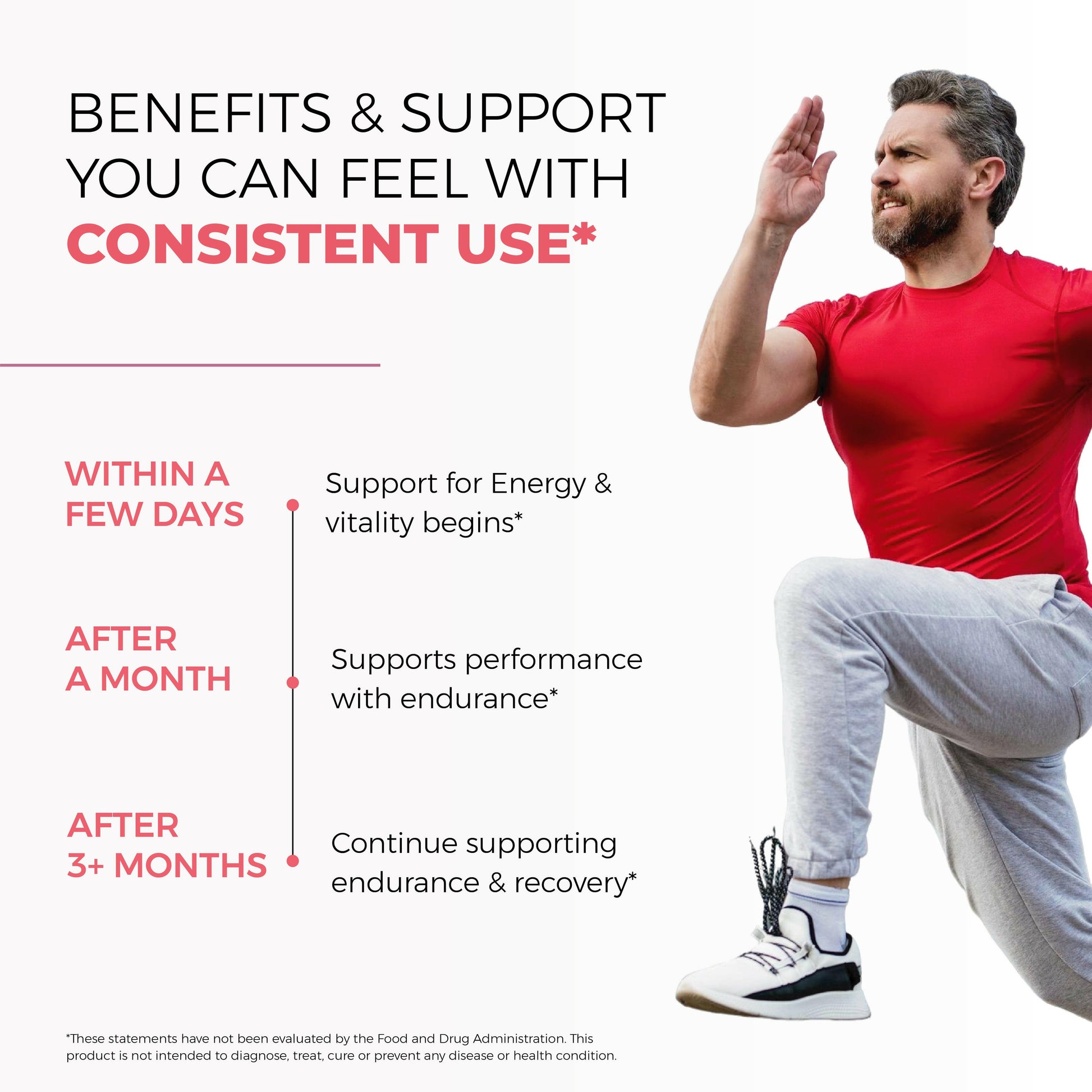 Man exercising with text about consistent Beet Root use supporting energy, endurance, vitality, and recovery.