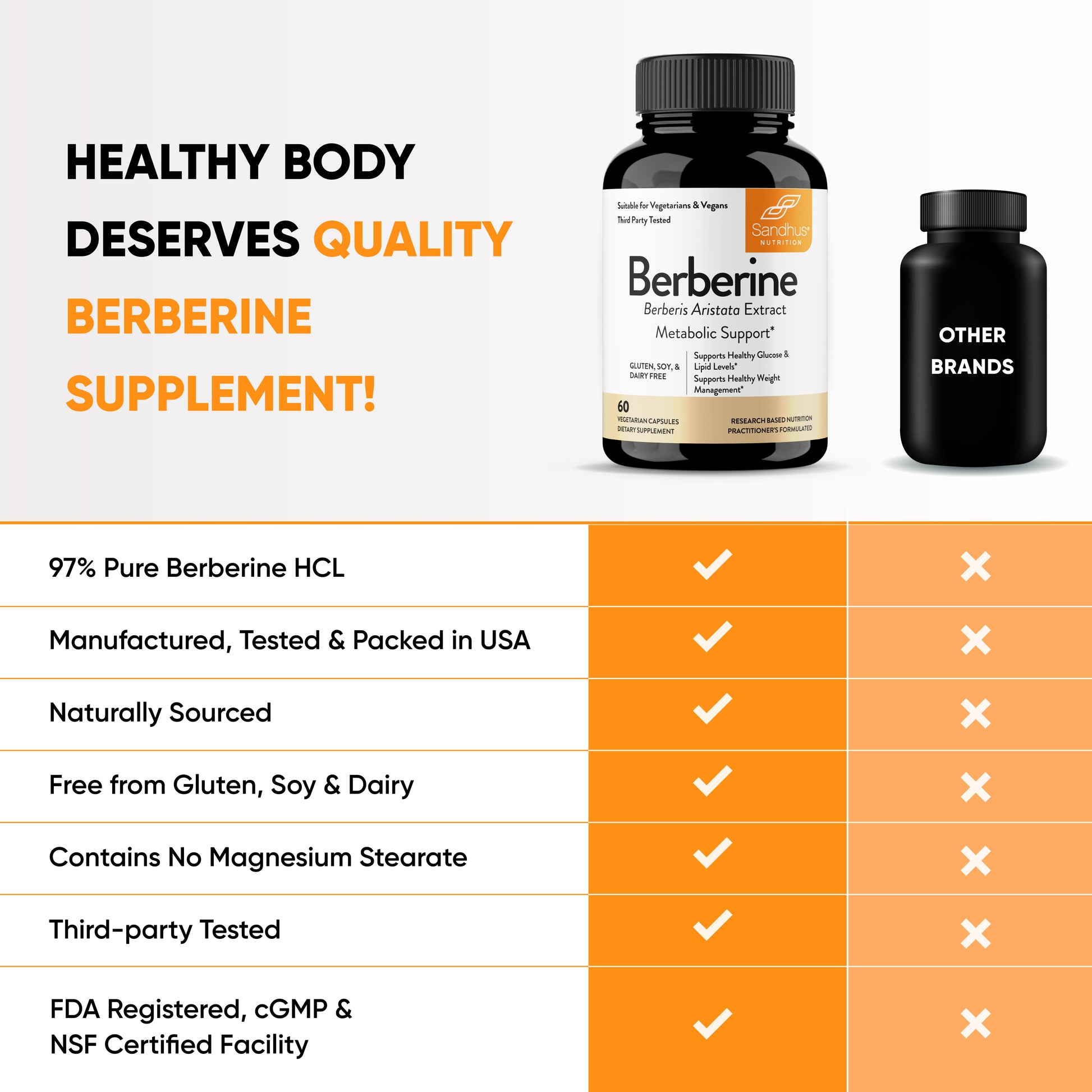 best berberine supplement	berberine 500mg	berberine dose for weight loss	best berberine 	supplements to lower blood sugar naturally