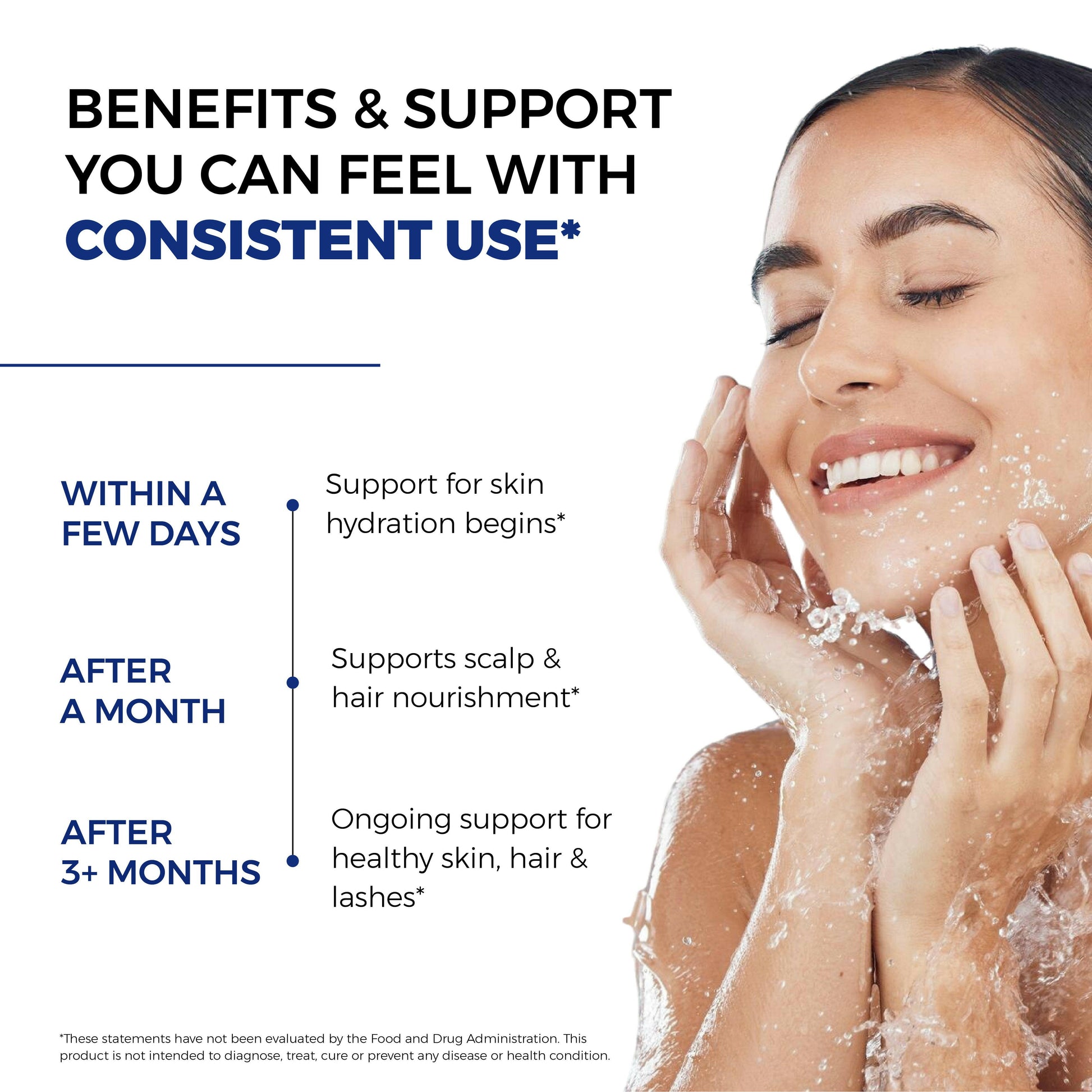 Smiling woman washing face with timeline showing consistent use of Sandhu’s Castor Oil supports skin hydration, scalp nourishment, and healthy hair and lashes.