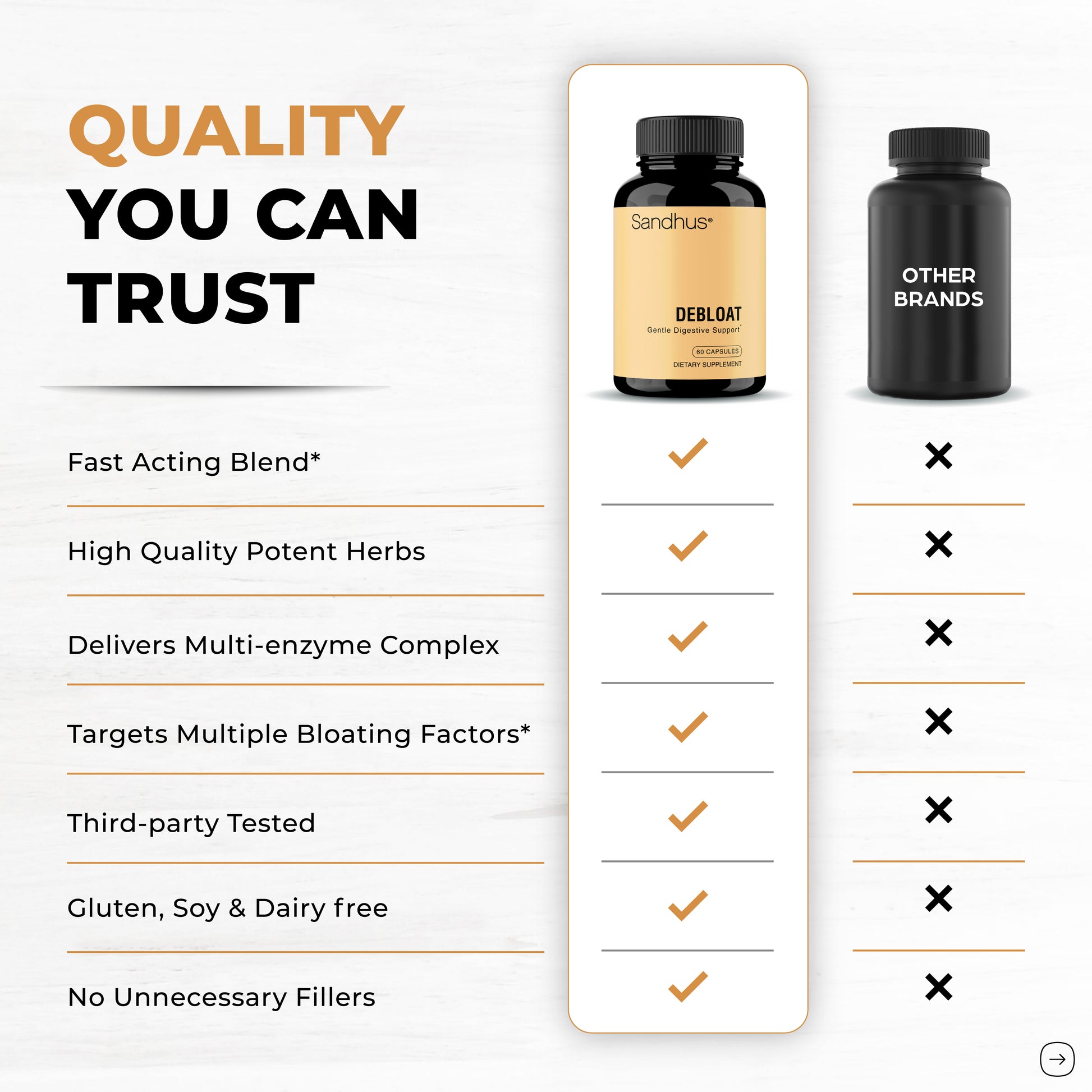 Comparison chart of a Sandhu product with other brands on a white background