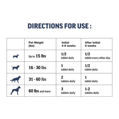 Dog weight-based medication dosage chart on a white background