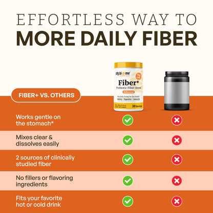 Fiber+ Prebiotic Fiber Boost