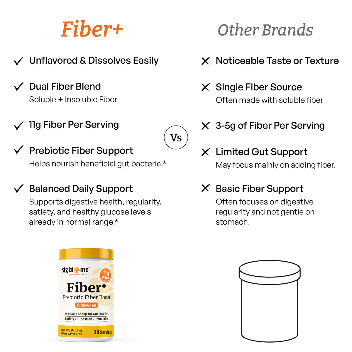 Fiber+ Prebiotic Fiber Boost
