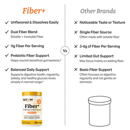 Fiber+ Prebiotic Fiber Boost