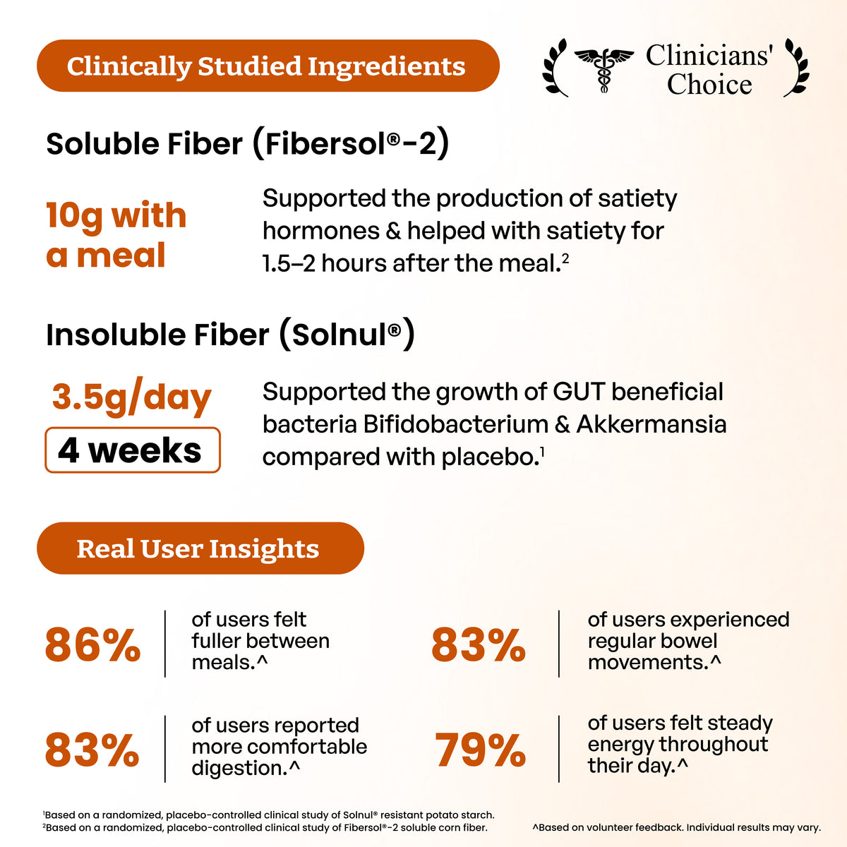 Fiber+ Prebiotic Fiber Boost