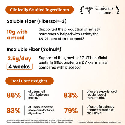 Fiber+ Prebiotic Fiber Boost
