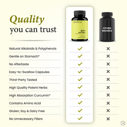 GLP-1 Supplement Capsules - 60 Ct