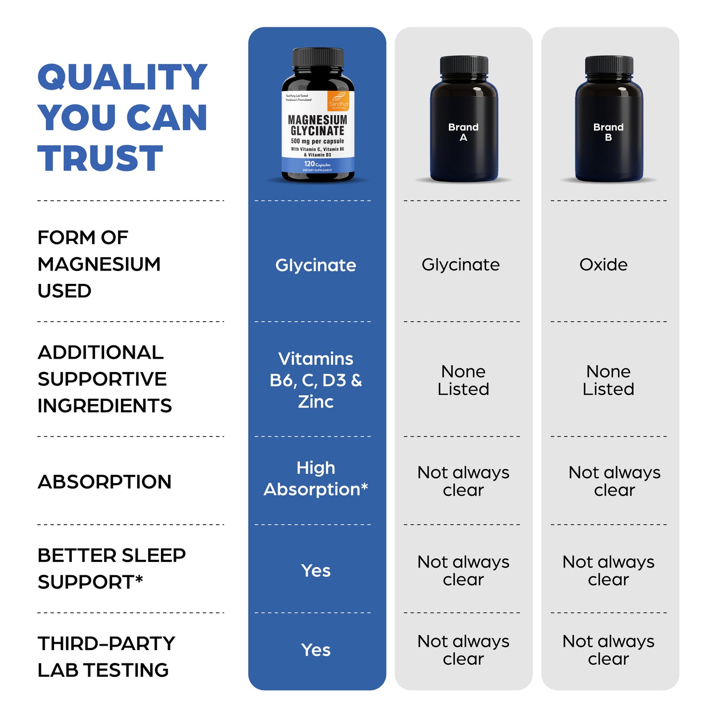 Magnesium Glycinate 500 mg Capsules – 120 Ct