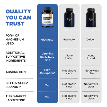 Magnesium Glycinate 500 mg Capsules – 120 Ct