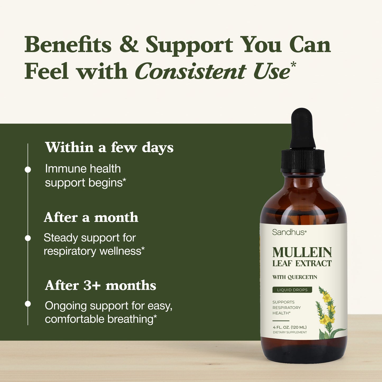 Bottle of Sandhus Mullein Leaf Extract with text about benefits on a green background