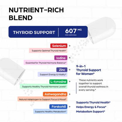 Thyroid Support Capsules 70 Ct
