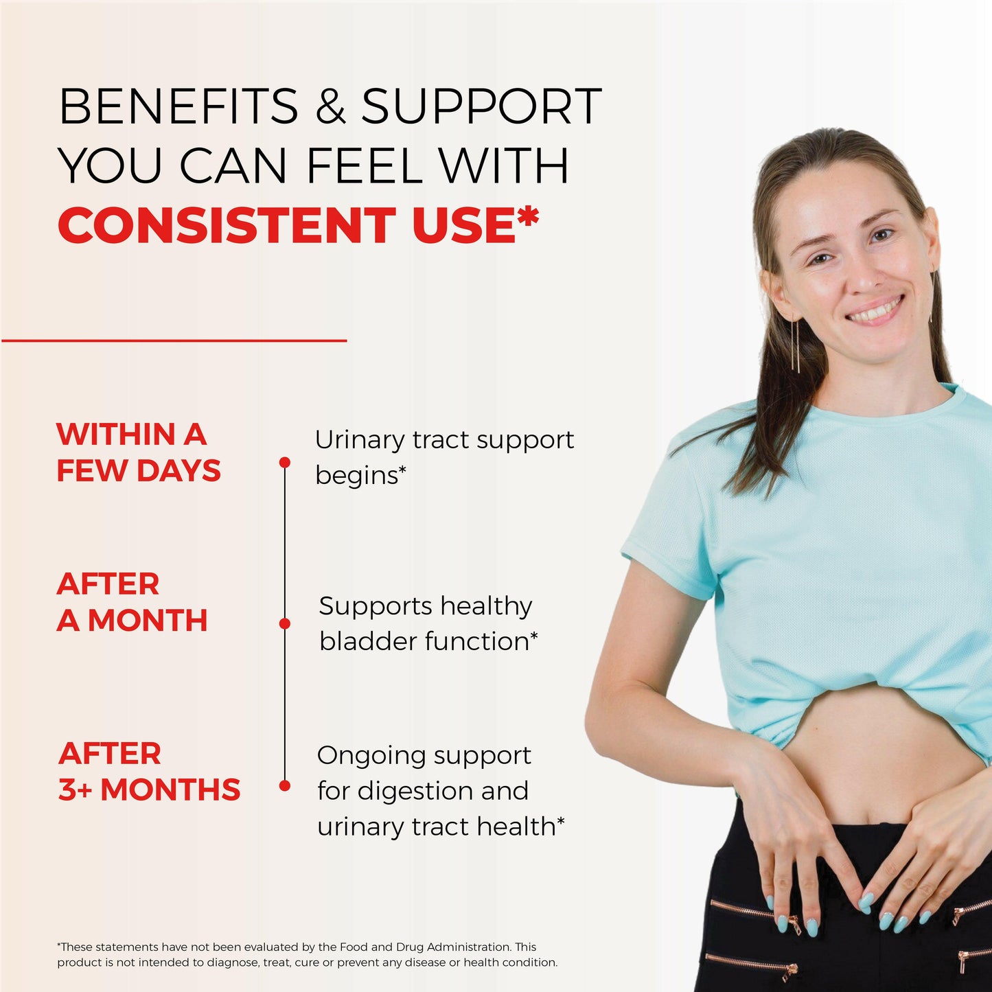 Benefits of urinary tract support supplement with consistent use: support begins in days, promotes bladder health in a month, and ongoing digestion and urinary tract support after 3 months.