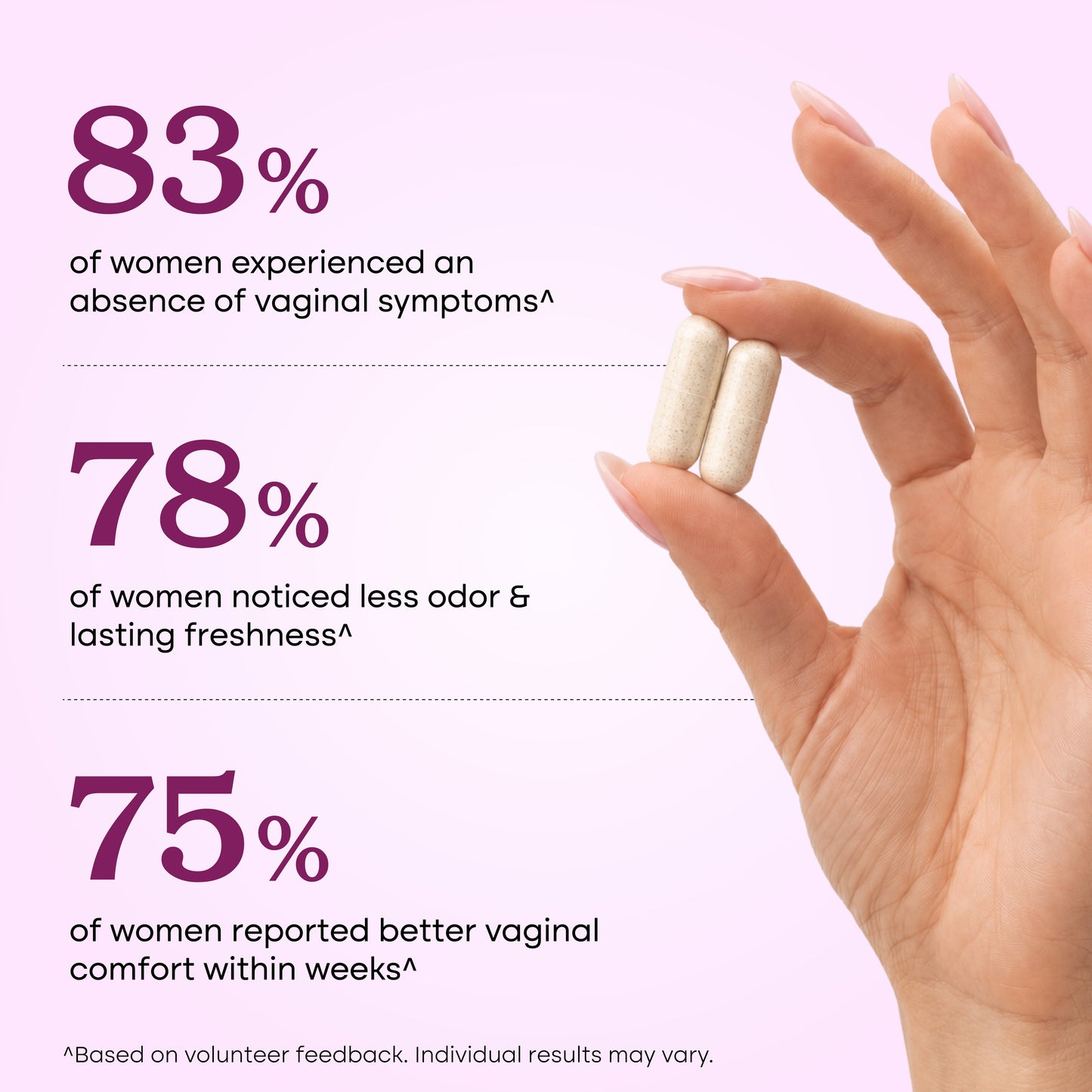 A hand holding two white capsules against a light pink background with text claiming statistics about women's comfort and freshness.