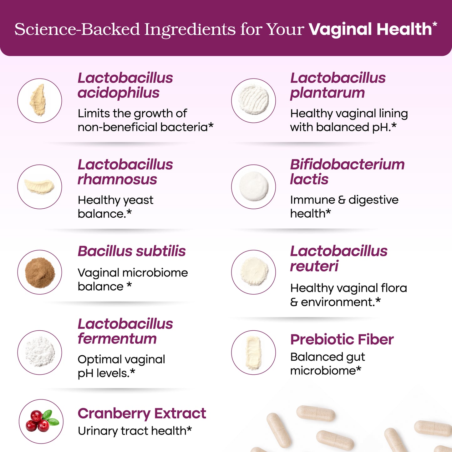An informational graphic for a vaginal health supplement, featuring text and icons for various probiotic and prebiotic ingredients including Lactobacillus acidophilus, Lactobacillus plantarum, Bifidobacterium lactis, Bacillus subtilis, Lactobacillus reuteri, and Prebiotic Fiber, with cranberry extract mentioned at the bottom.