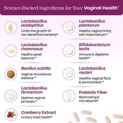 An informational graphic for a vaginal health supplement, featuring text and icons for various probiotic and prebiotic ingredients including Lactobacillus acidophilus, Lactobacillus plantarum, Bifidobacterium lactis, Bacillus subtilis, Lactobacillus reuteri, and Prebiotic Fiber, with cranberry extract mentioned at the bottom.