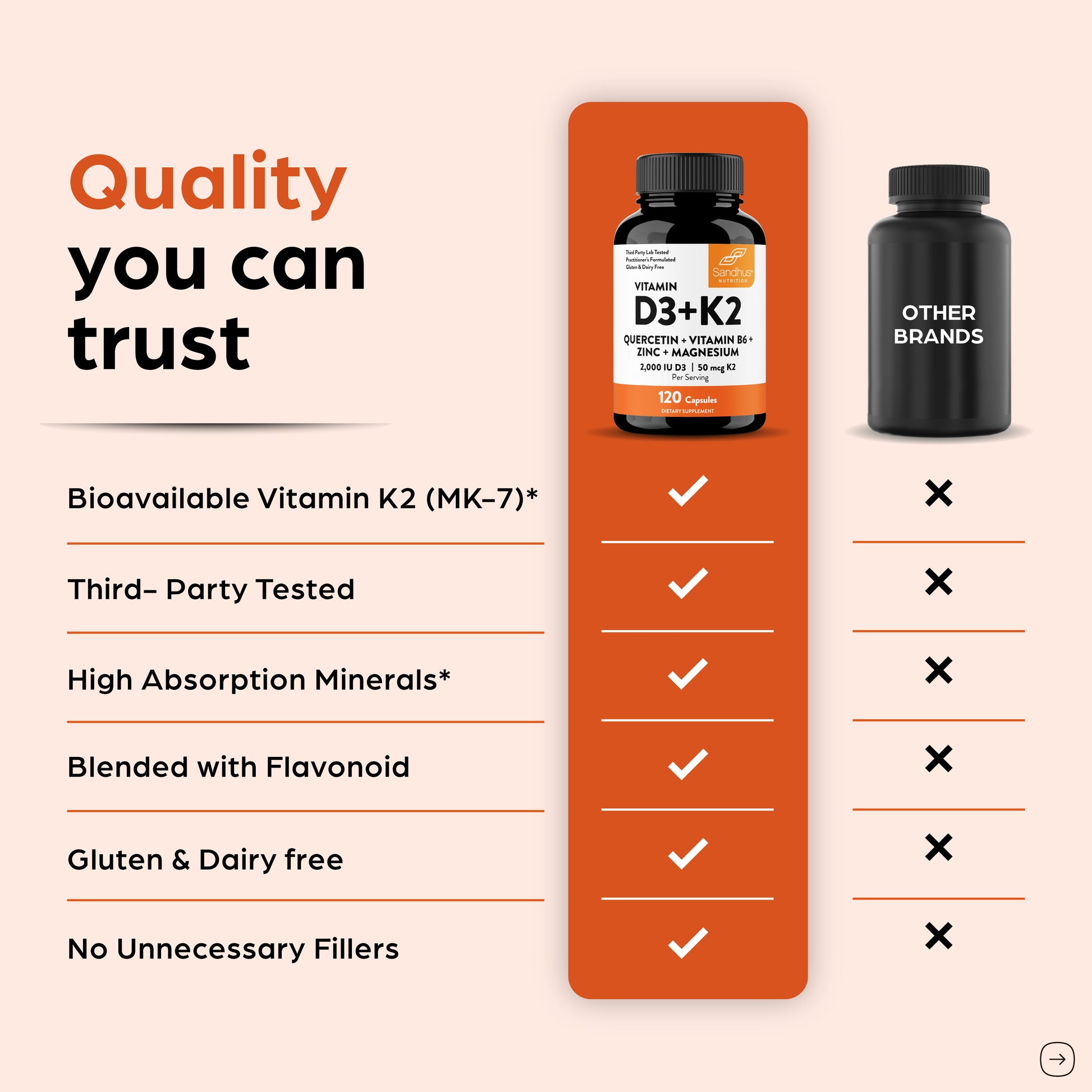 Vitamin supplement bottle with comparison to 'Other Brands' on an orange and beige background.