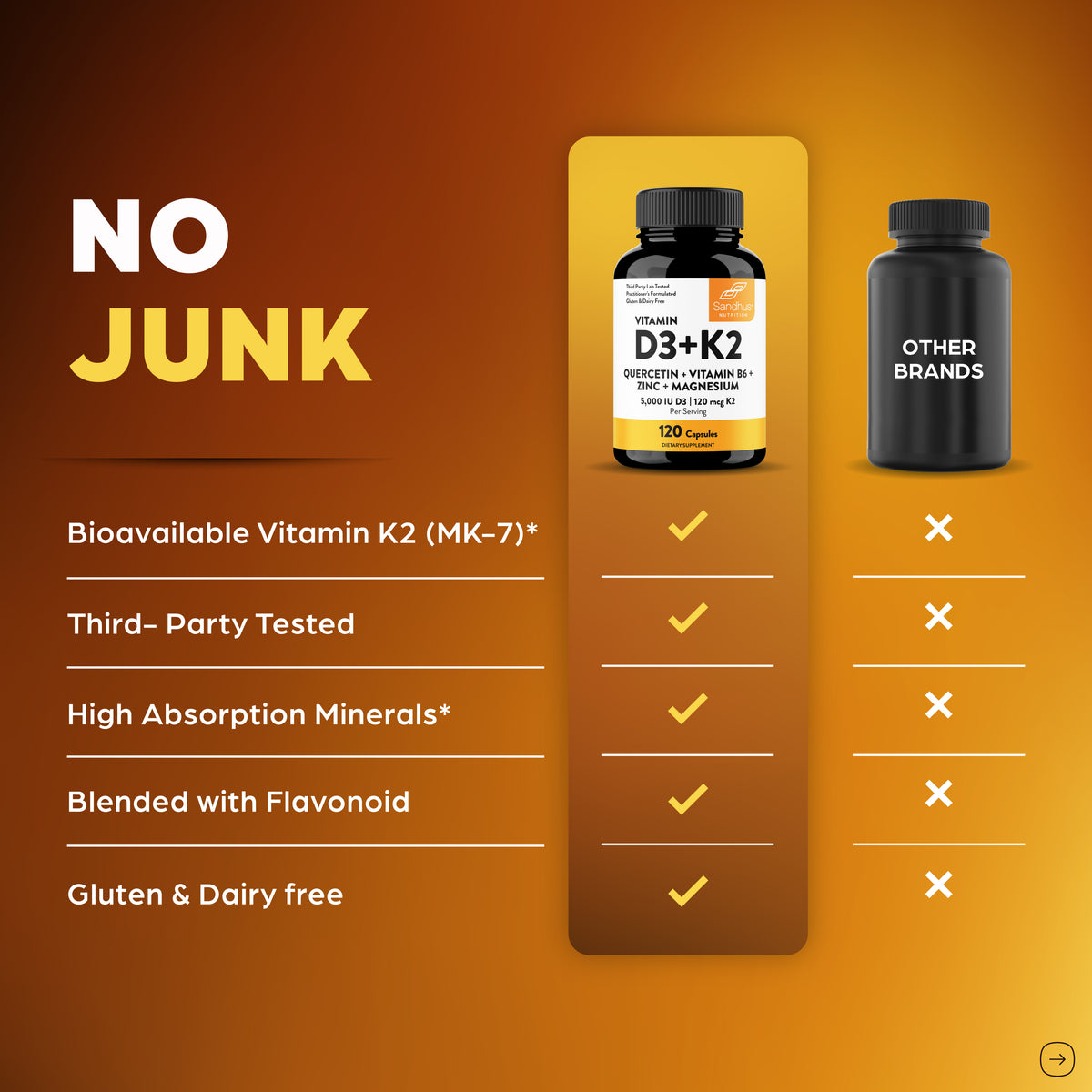 Vitamin D3+K2 Capsules - 120 Ct