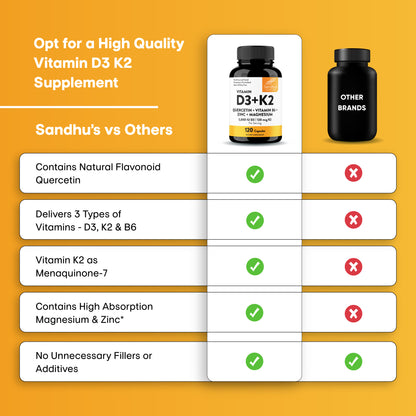 Vitamin D3+K2 Capsules - 120 Ct - BOGO.