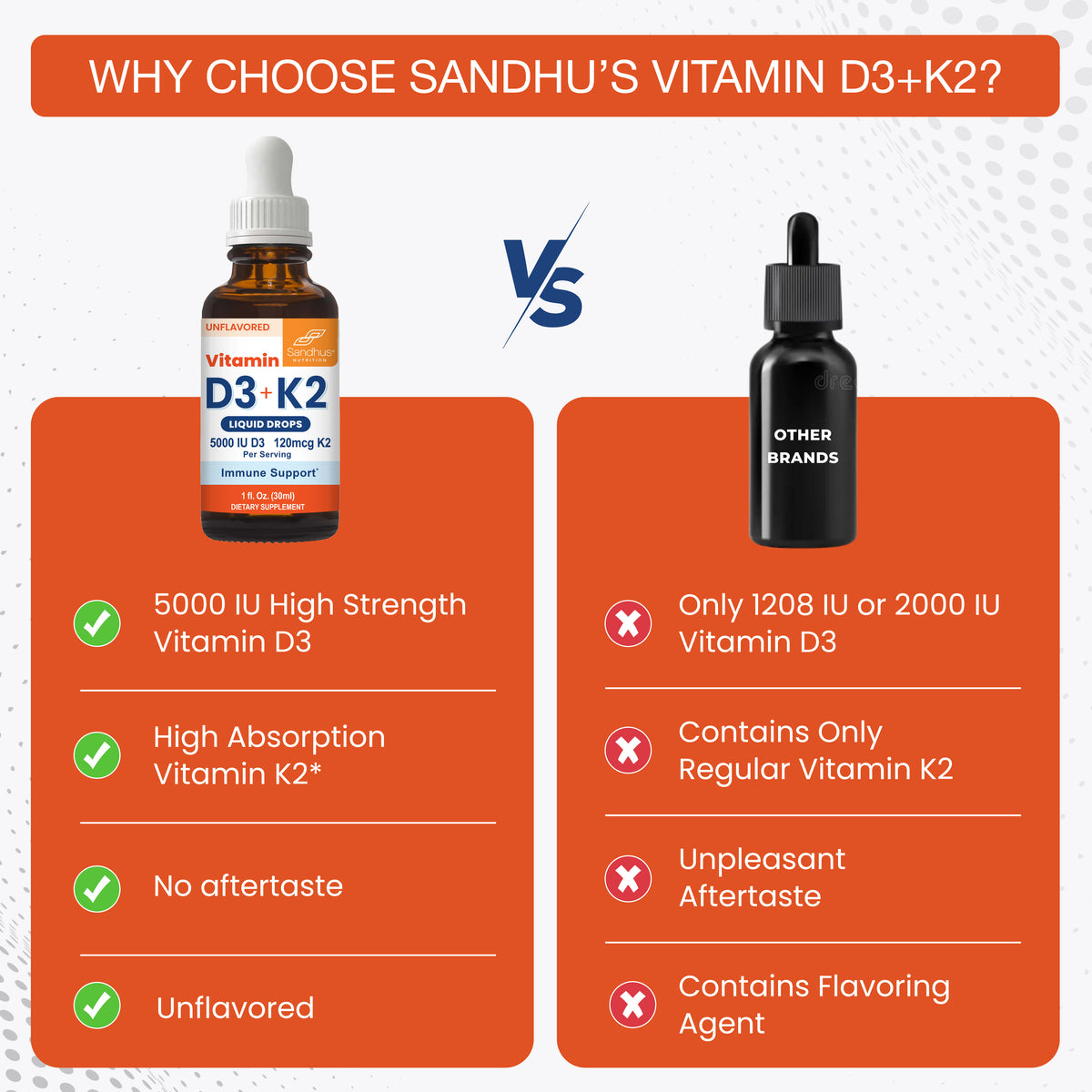 Vitamin D3+K2 (Pack of 2) Liquid Drops