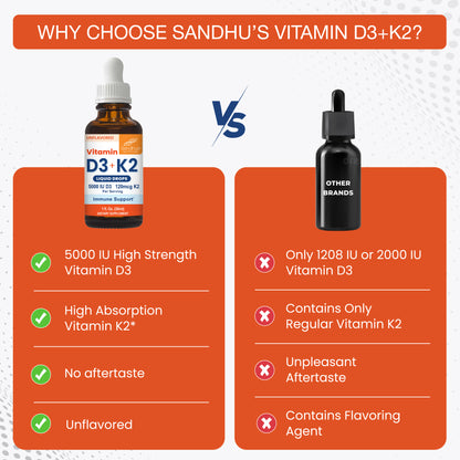 Vitamin D3+K2 (Pack of 2) Liquid Drops