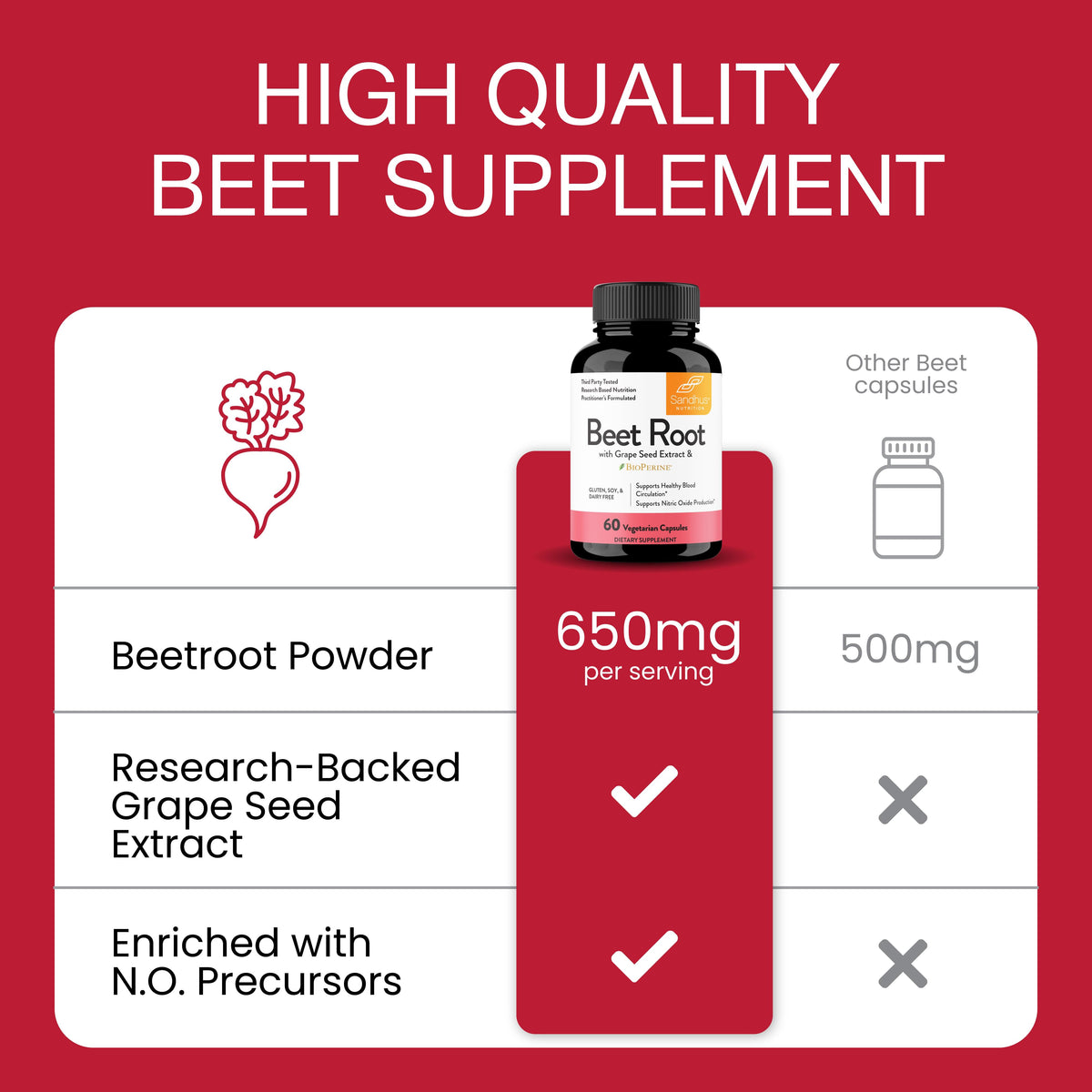 Beet Root with Grape Bioperine® - Capsules 60 Ct