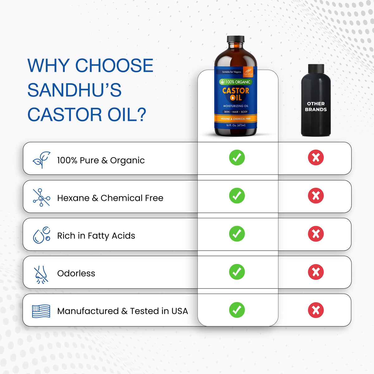 Pure Castor Oil