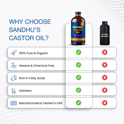 Pure Castor Oil