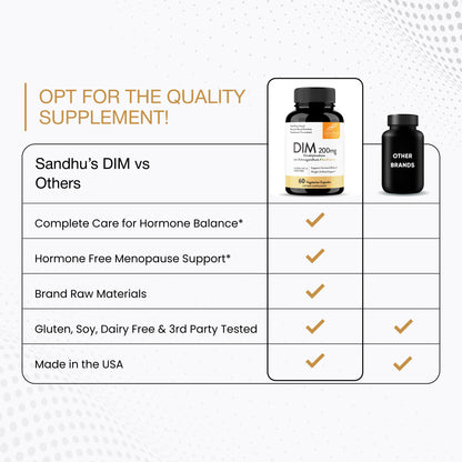 DIM with Ashwagandha and Bioperine® - Capsules 60 Ct